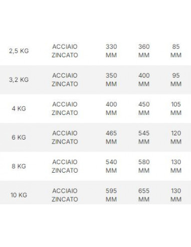 Ancora ad ombrello in acciaio zincato a caldo