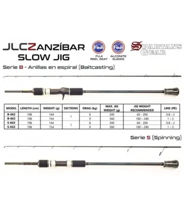 JLC ZANZÍBAR B662 CANNA SLOW baitcasting azione 200 gr